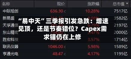 “易中天”三季报引发急跌:增速见顶,还是节奏错位?Capex需求锚仍在上修