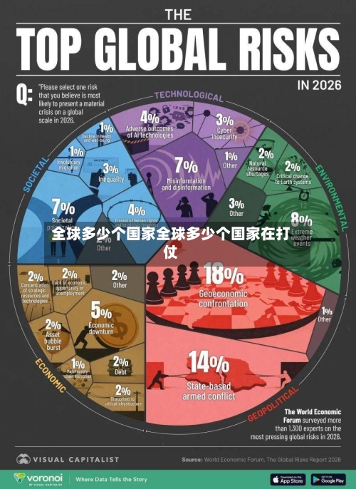 全球多少个国家全球多少个国家在打仗