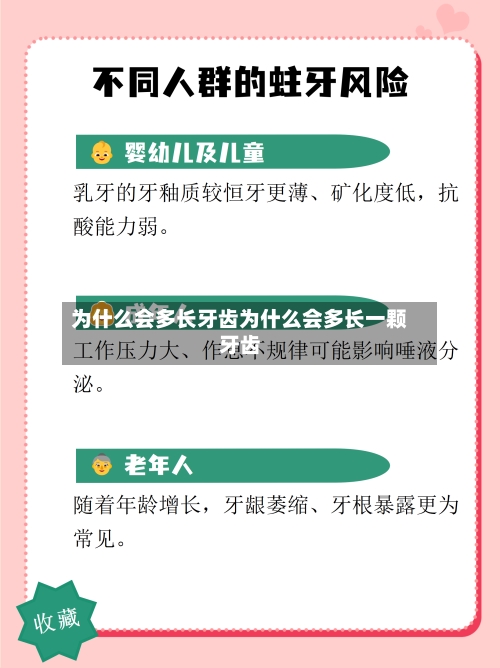 为什么会多长牙齿为什么会多长一颗牙齿