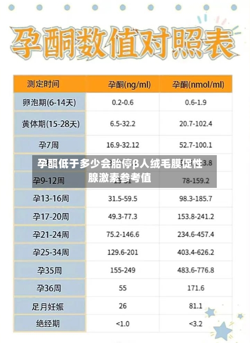 孕酮低于多少会胎停β人绒毛膜促性腺激素参考值