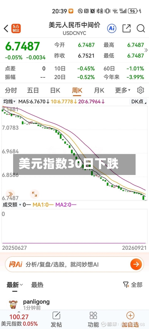美元指数30日下跌