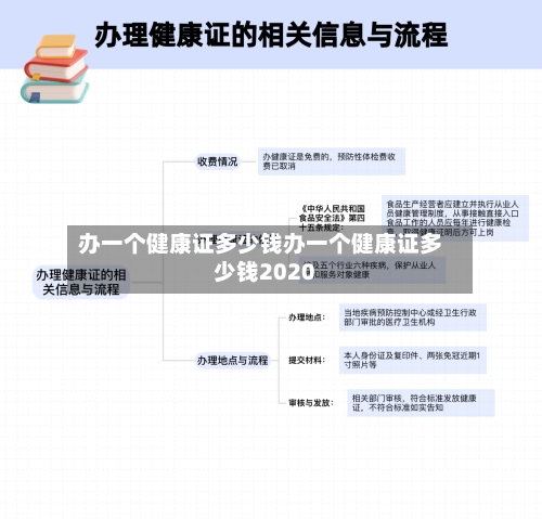 办一个健康证多少钱办一个健康证多少钱2020