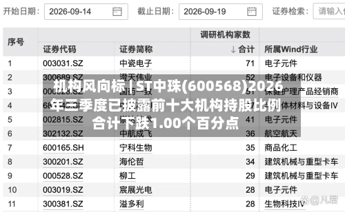 机构风向标 | ST中珠(600568)2026年三季度已披露前十大机构持股比例合计下跌1.00个百分点