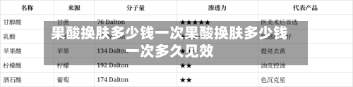 果酸换肤多少钱一次果酸换肤多少钱一次多久见效