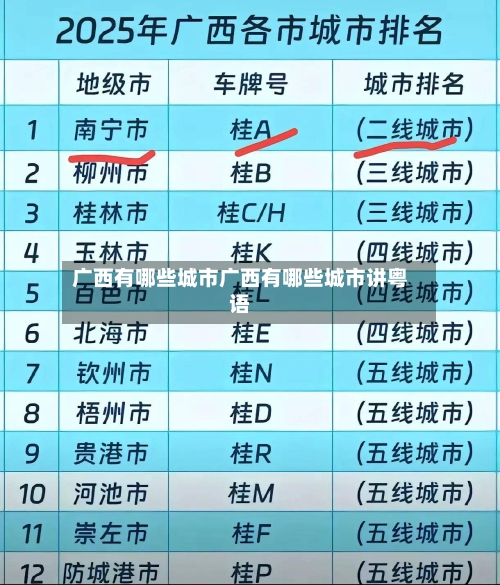 广西有哪些城市广西有哪些城市讲粤语