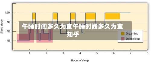 午睡时间多久为宜午睡时间多久为宜 知乎
