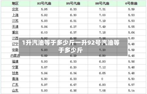 1升汽油等于多少斤一升92号汽油等于多少斤