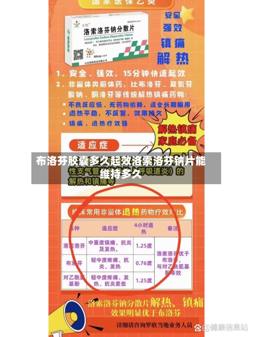 布洛芬胶囊多久起效洛索洛芬钠片能维持多久