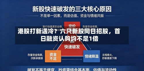 港股打新遇冷?六只新股同日招股,首日融资认购均不足1倍