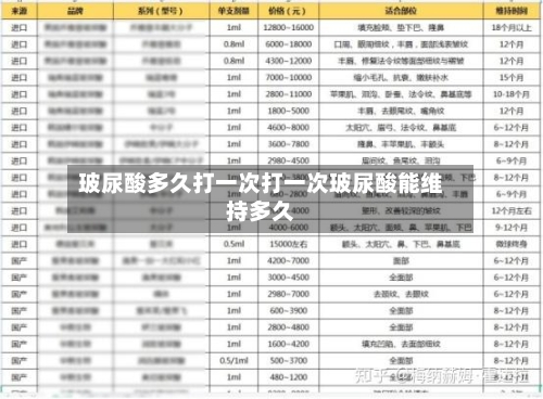 玻尿酸多久打一次打一次玻尿酸能维持多久