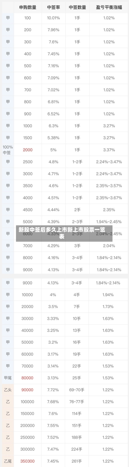新股中签后多久上市新上市股票一览表