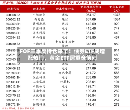 FOF三季度持仓来了!债券ETF成增配热门,黄金ETF居重仓前列