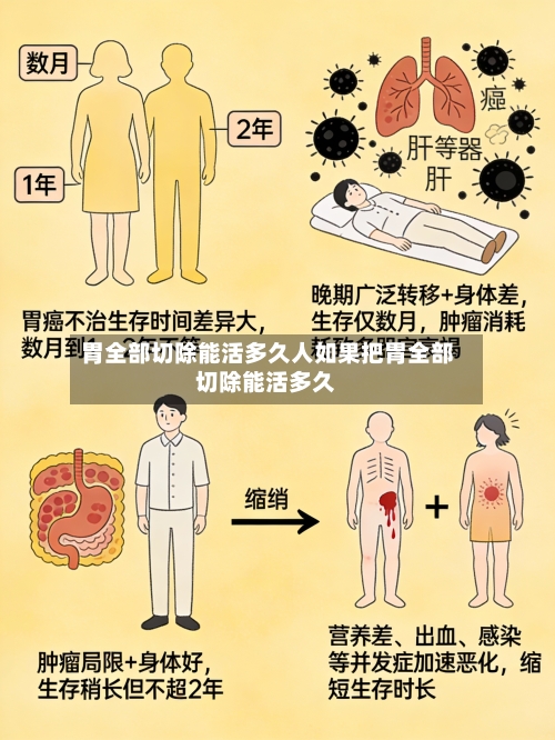 胃全部切除能活多久人如果把胃全部切除能活多久