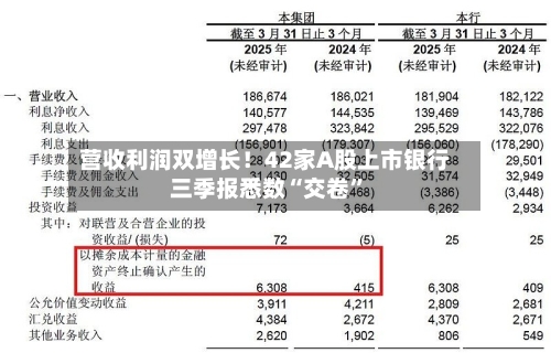 营收利润双增长!42家A股上市银行三季报悉数“交卷”